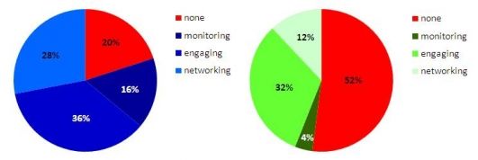 social media